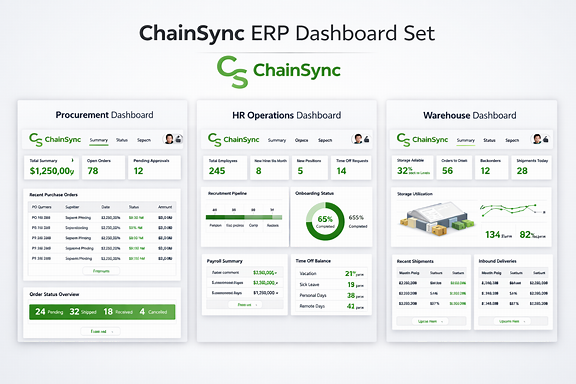 ChainSync Executive Dashboard
