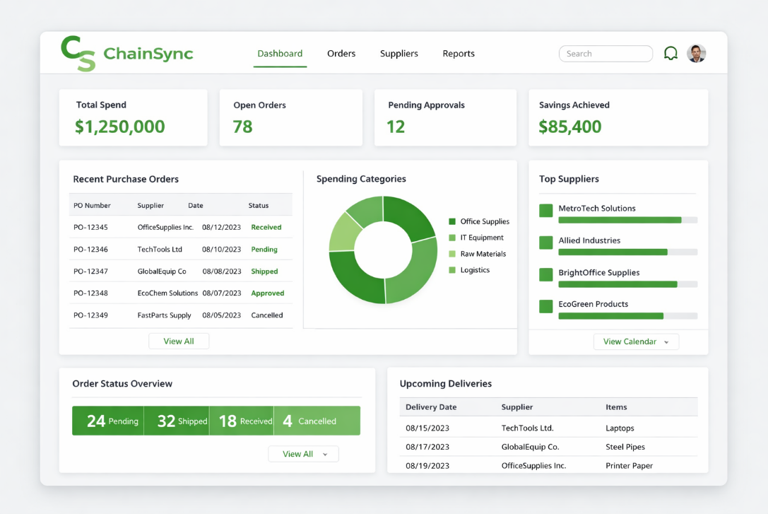 ChainSync Procurement Dashboard